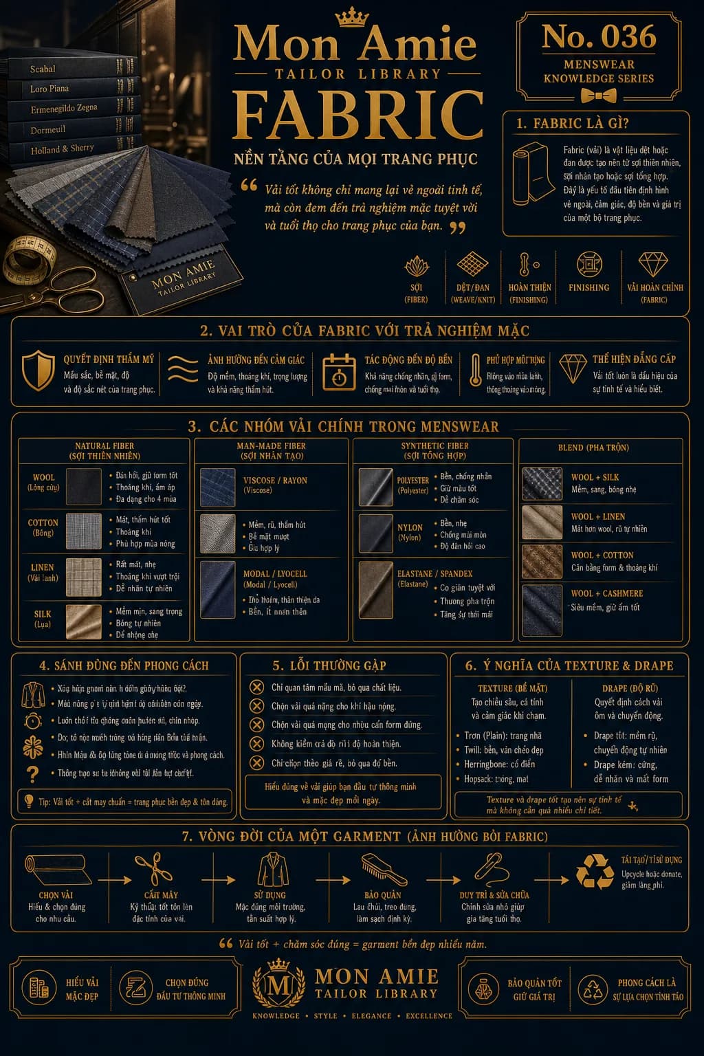 Poster Tailor Library số 36 của Mon Amie về Fabric: các nhóm vải chính trong menswear, vai trò của chất liệu và vòng đời một garment