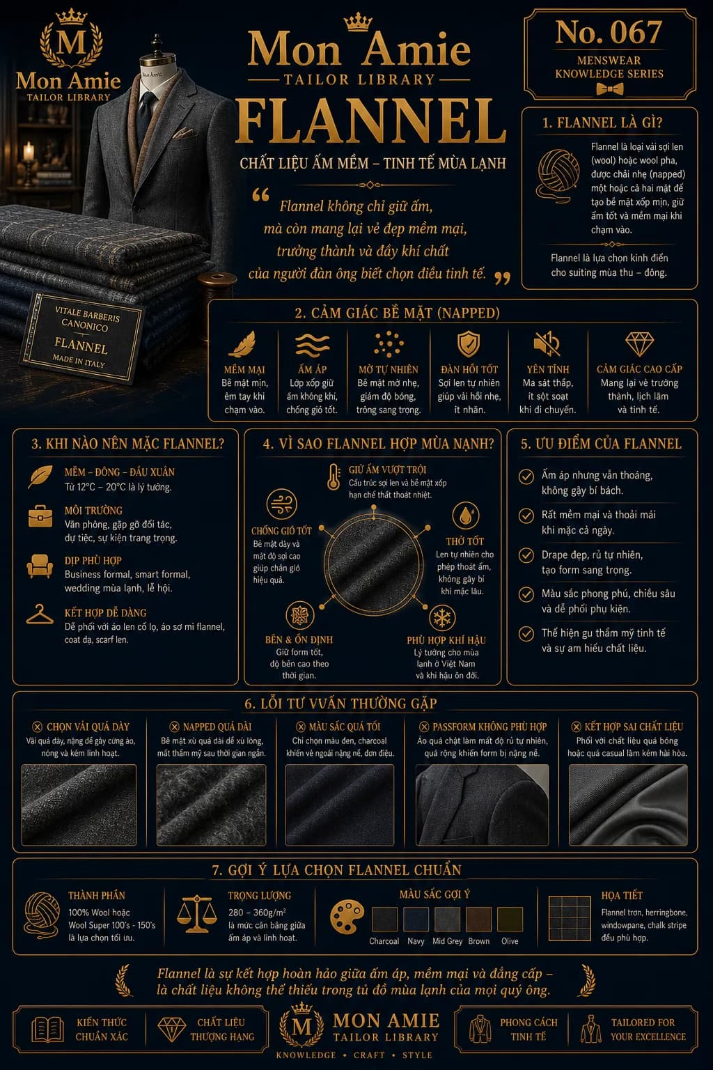 Poster Tailor Library số 67 của Mon Amie về Flannel: định nghĩa, cảm giác bề mặt napped, ưu điểm và gợi ý chọn vải flannel chuẩn