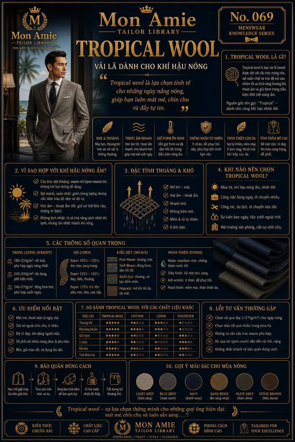 Poster Tailor Library số 69 của Mon Amie về Tropical Wool: đặc tính, thông số, so sánh chất liệu và gợi ý màu cho mùa nóng