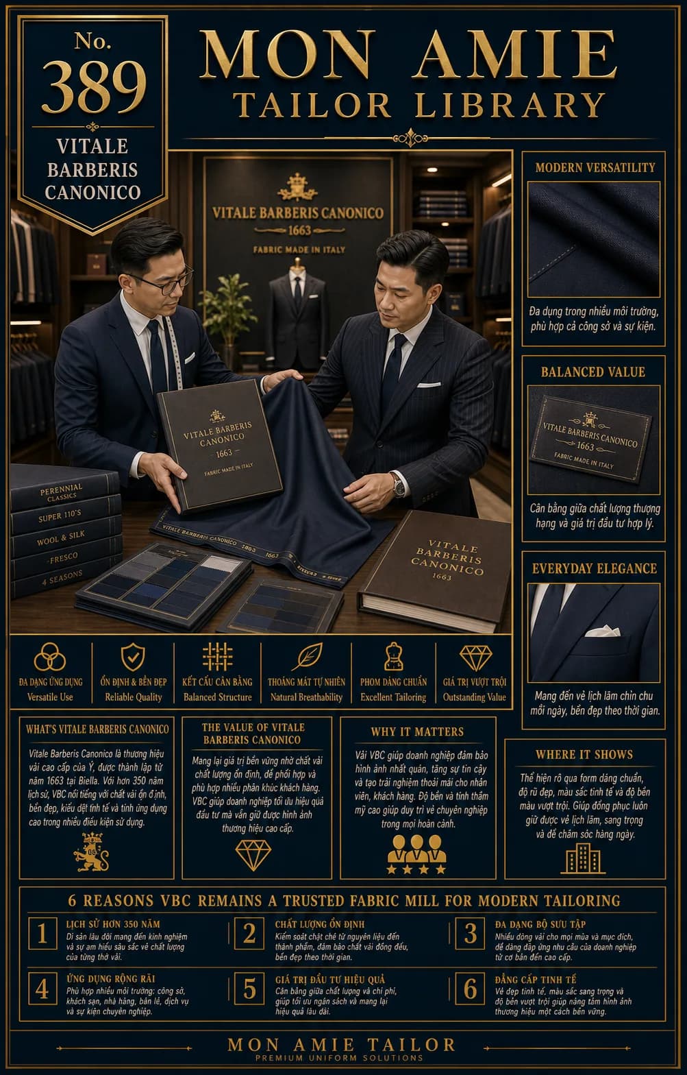 Poster Tailor Library số 389 của Mon Amie về Vitale Barberis Canonico: nghệ nhân giới thiệu sách vải VBC 1663 và cuộn vải navy cho khách