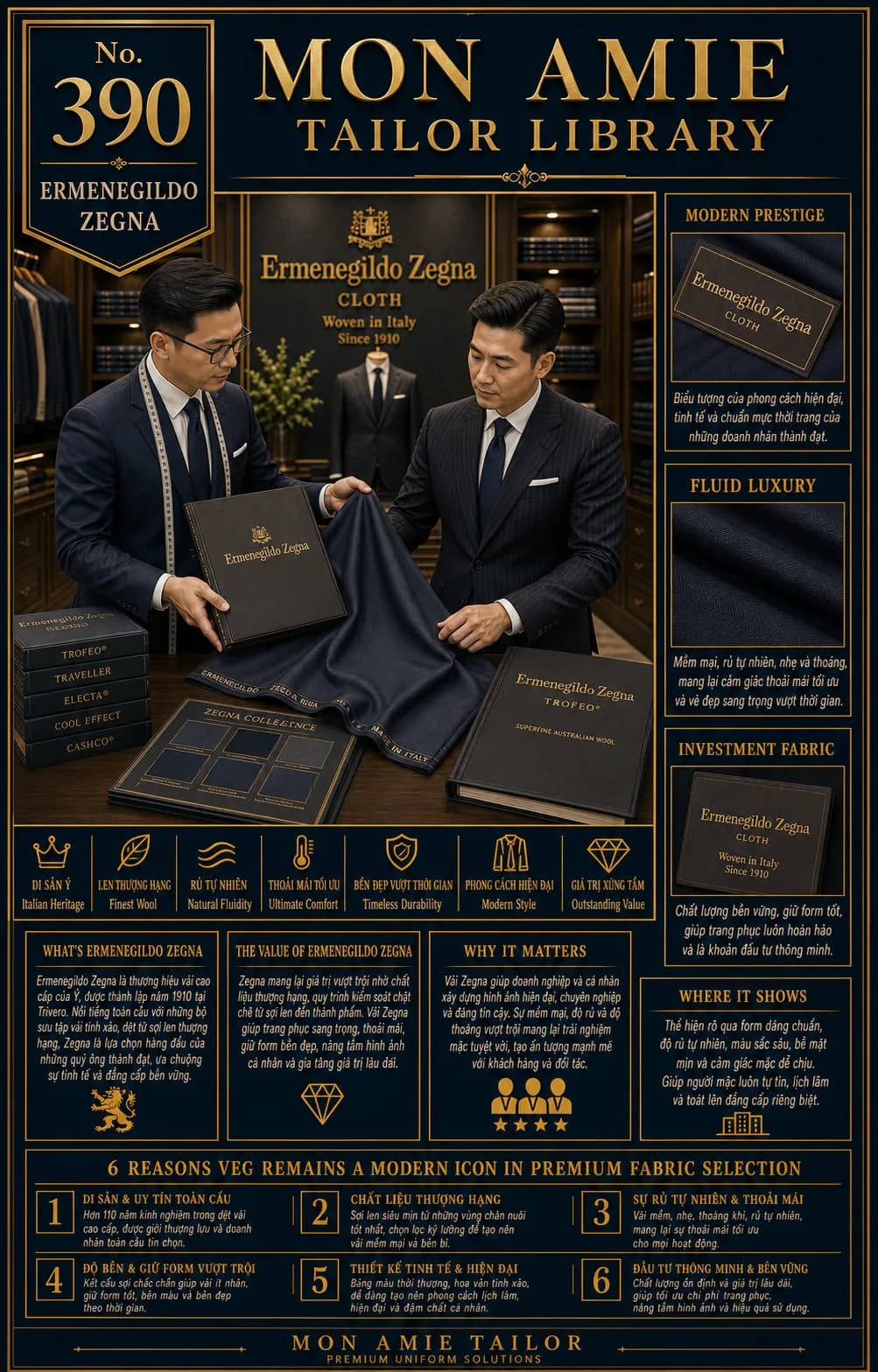 Poster Tailor Library số 390 của Mon Amie về vải Ermenegildo Zegna: nghệ nhân giới thiệu sổ vải Zegna dệt tại Ý từ 1910