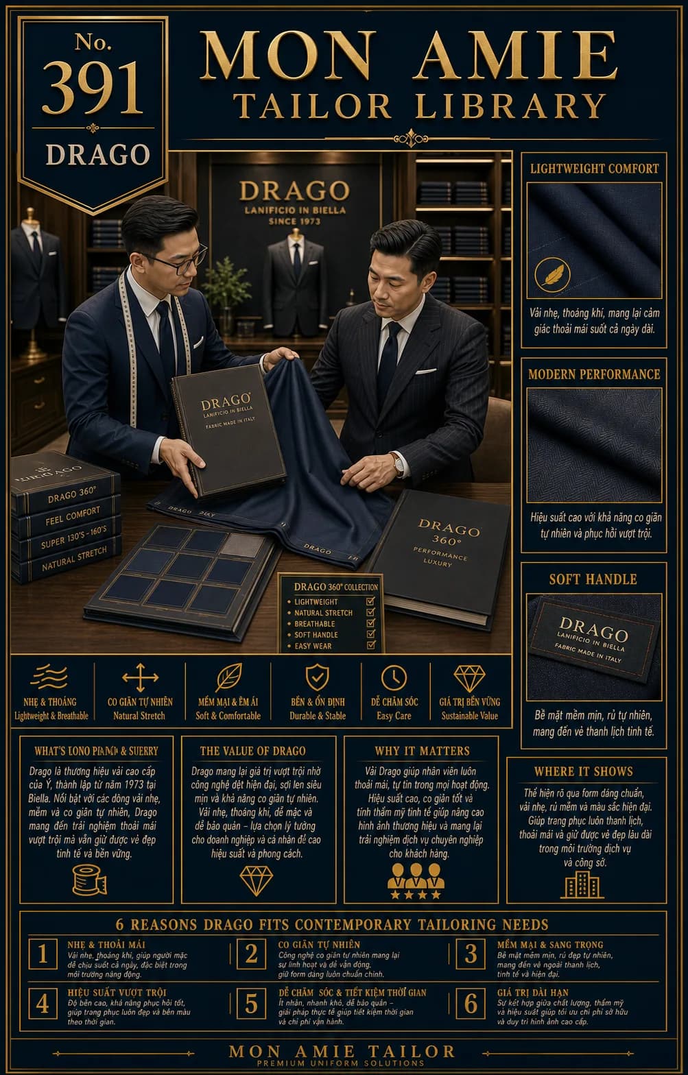 Poster Tailor Library số 391 của Mon Amie về vải Drago: nghệ nhân giới thiệu sổ vải Drago 360 dệt tại Biella