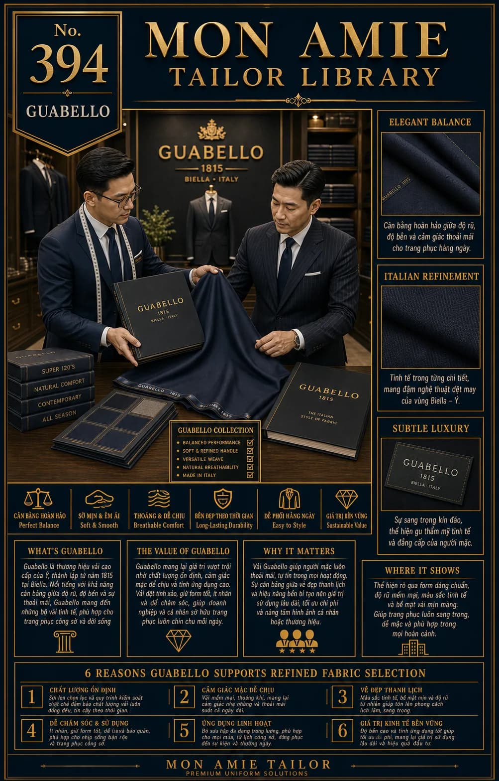 Poster Tailor Library số 394 của Mon Amie về vải Guabello: nghệ nhân giới thiệu sổ vải Guabello 1815 dệt tại Biella