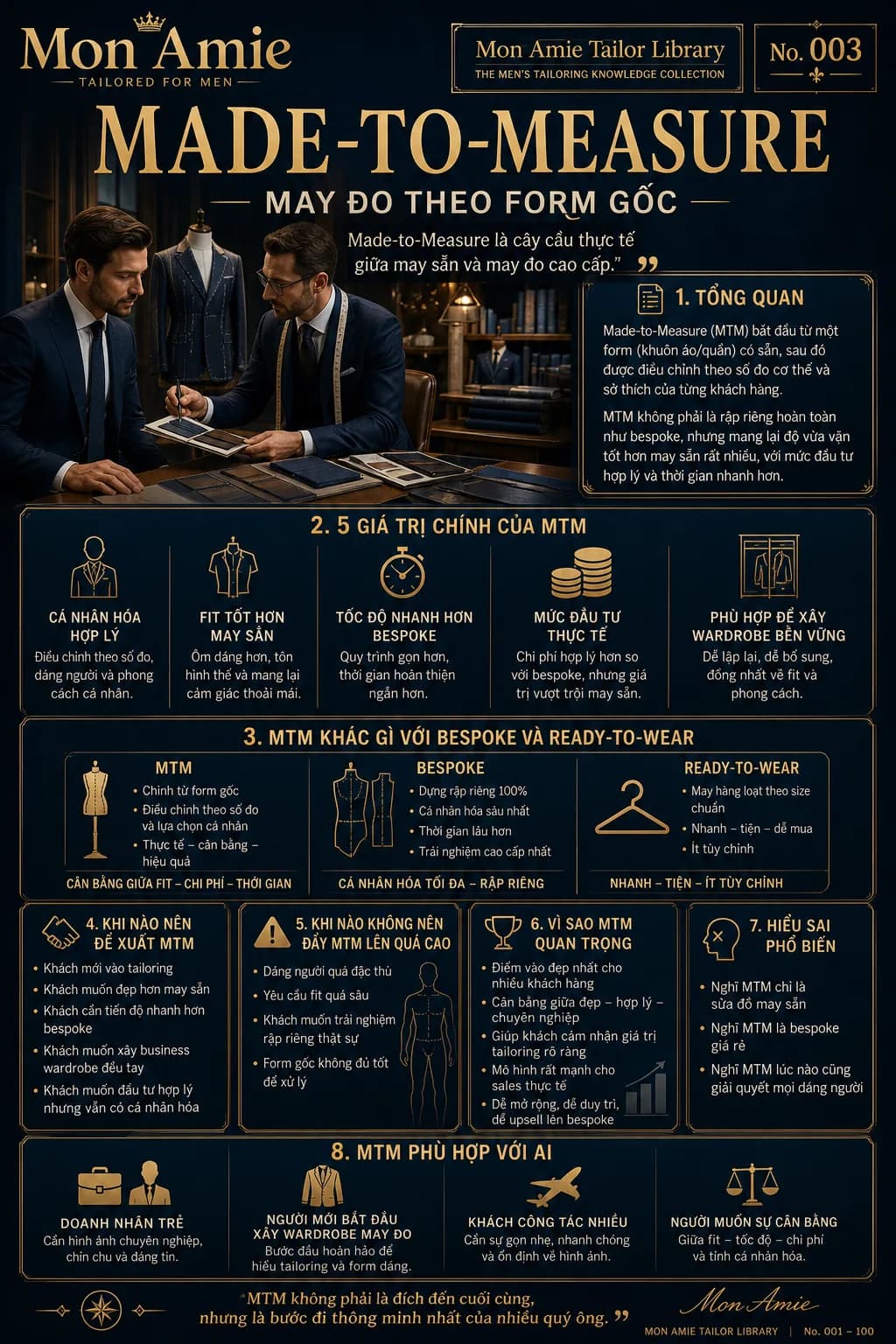 Poster Tailor Library số 3 của Mon Amie về Made-to-Measure: tổng quan, 5 giá trị chính, so sánh với bespoke và ready-to-wear