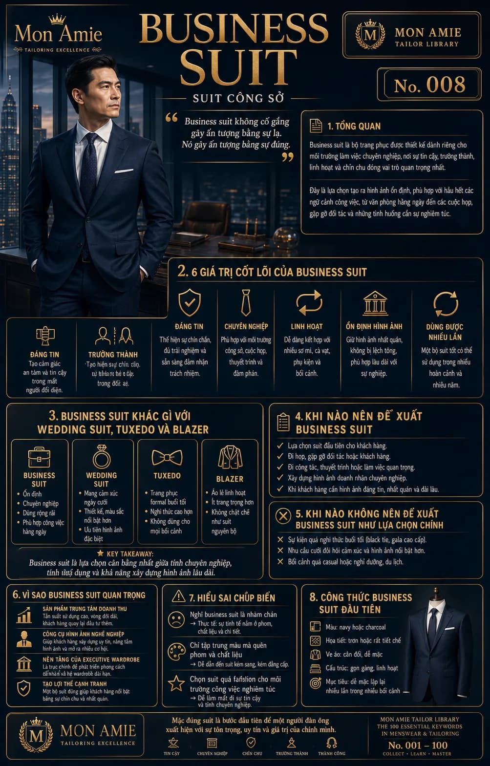 Poster Tailor Library số 8 của Mon Amie về Business Suit: định nghĩa suit công sở, 6 giá trị cốt lõi và công thức bộ suit đầu tiên