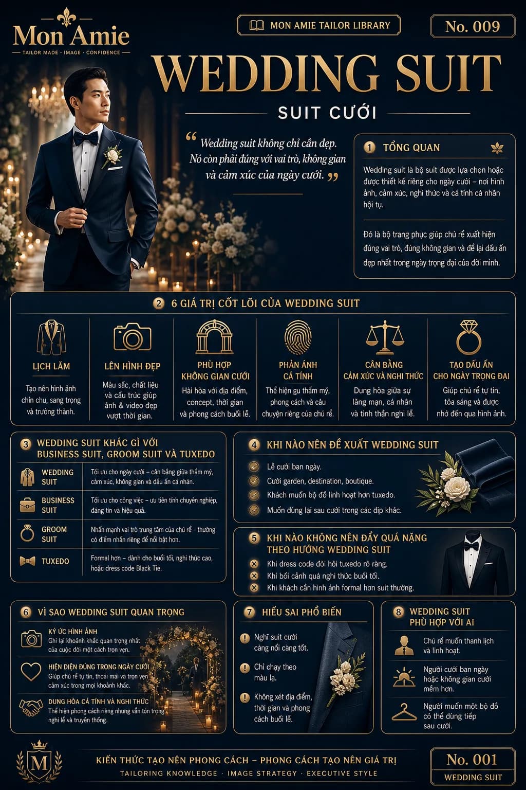 Poster Tailor Library số 9 của Mon Amie về Wedding Suit: tổng quan suit cưới, 6 giá trị cốt lõi, phân biệt với tuxedo và groom suit
