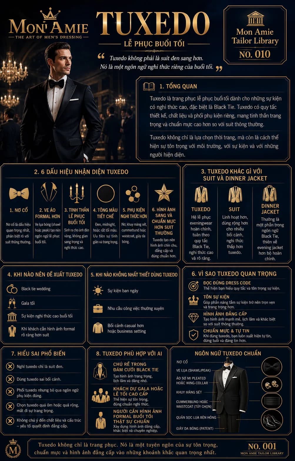 Poster Tailor Library số 10 của Mon Amie về Tuxedo: dấu hiệu nhận diện, phân biệt với suit và dinner jacket, ngôn ngữ phụ kiện Black Tie