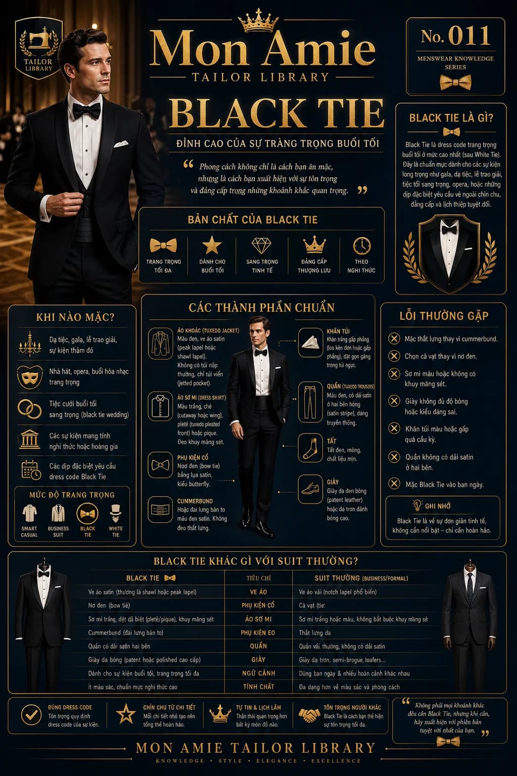 Poster Tailor Library số 11 của Mon Amie về Black Tie: thành phần chuẩn của tuxedo, khi nào mặc và các lỗi thường gặp
