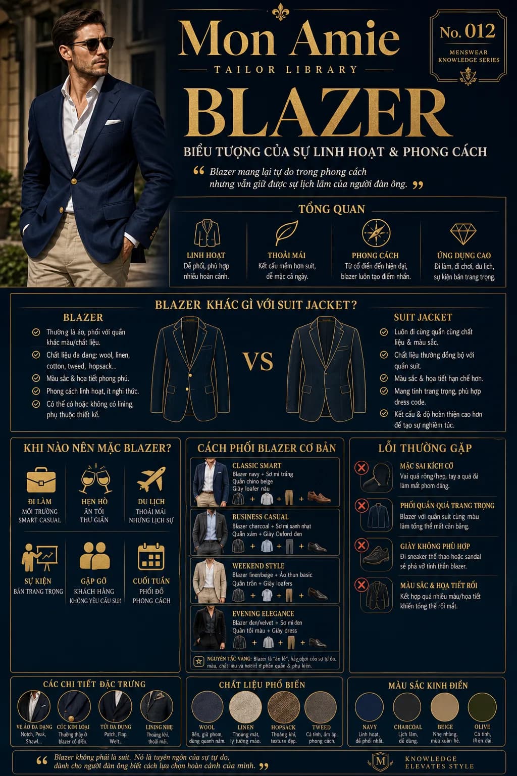 Poster Tailor Library số 12 của Mon Amie về Blazer: so sánh blazer với suit jacket, cách phối và lỗi thường gặp