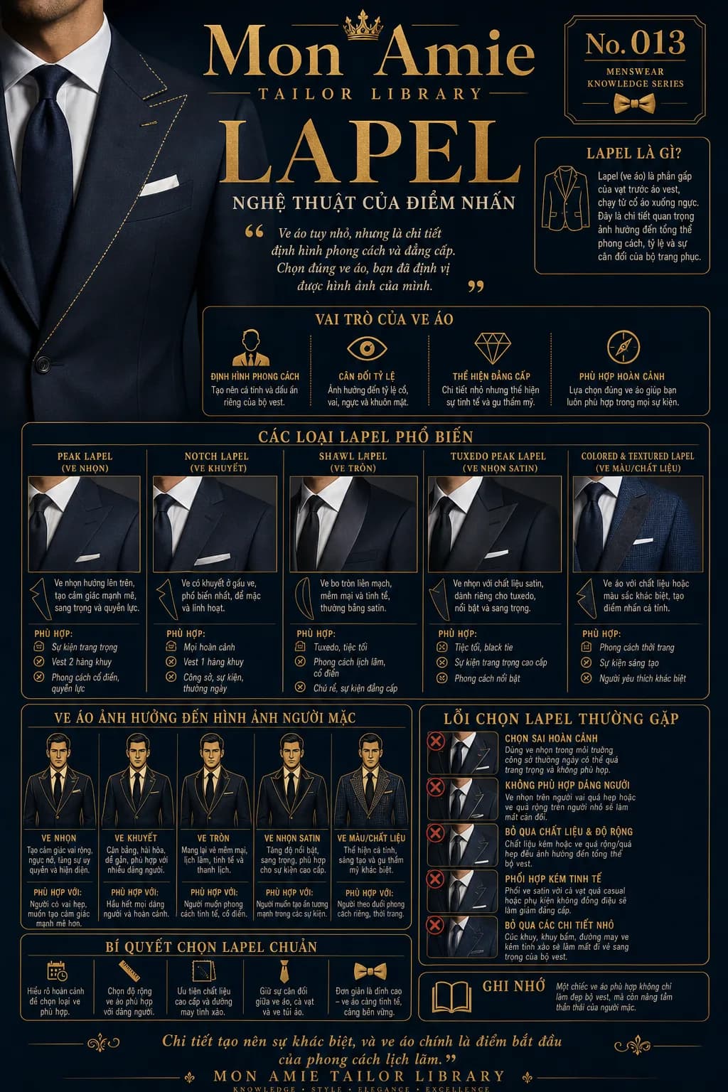 Poster Tailor Library số 13 của Mon Amie về Lapel: các loại ve áo vest, vai trò, lỗi thường gặp và bí quyết chọn ve áo chuẩn