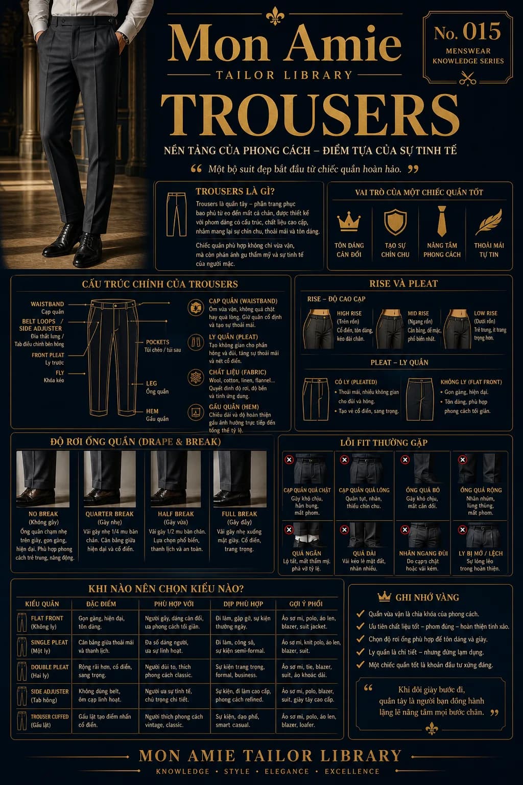 Poster Tailor Library số 15 của Mon Amie về Trousers: cấu trúc quần tây, rise và pleat, độ rơi ống quần và các lỗi fit thường gặp