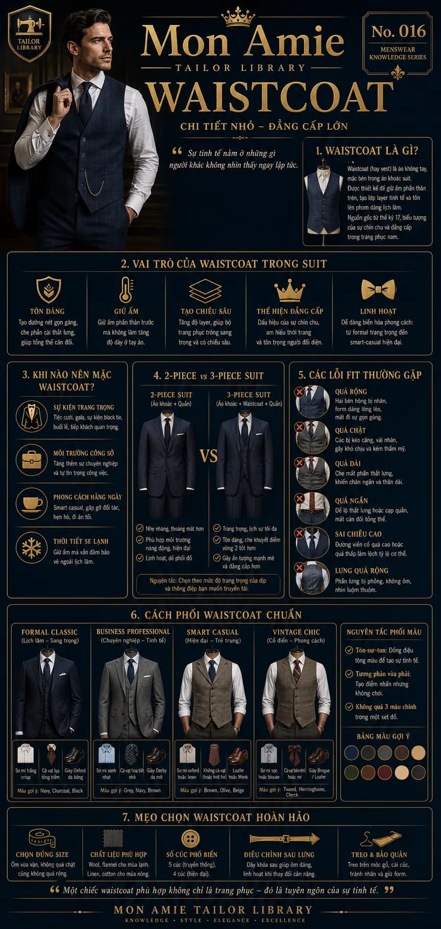 Poster Tailor Library số 16 của Mon Amie về Waistcoat: định nghĩa, vai trò, so sánh suit 2 mảnh và 3 mảnh, các lỗi fit và cách phối chuẩn