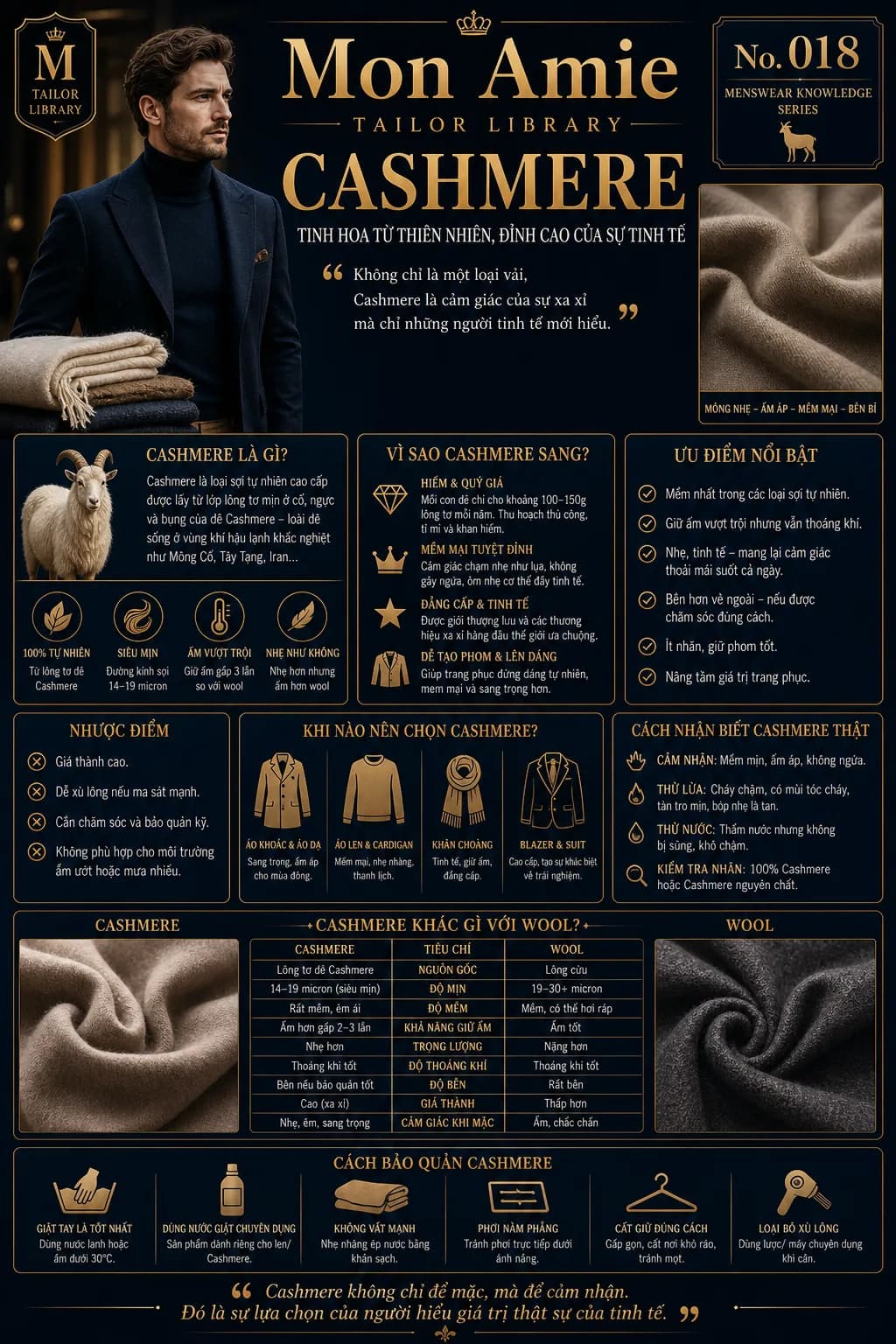 Poster Tailor Library số 18 của Mon Amie về Cashmere: nguồn gốc, ưu nhược điểm, so sánh với wool và cách bảo quản