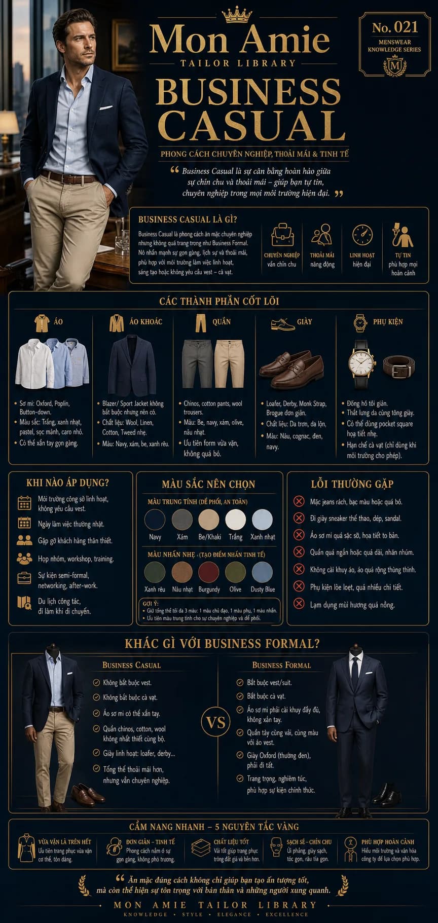 Poster Tailor Library số 21 của Mon Amie về Business Casual: định nghĩa, thành phần cốt lõi, bảng màu nên chọn và so sánh với Business Formal