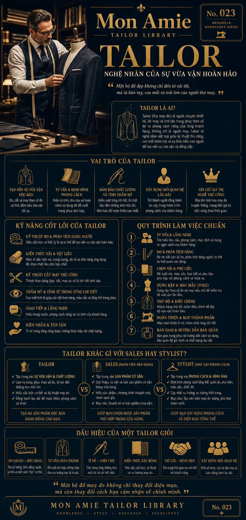 Poster Tailor Library số 23 của Mon Amie về Tailor: vai trò, kỹ năng cốt lõi, quy trình 7 bước và dấu hiệu của một tailor giỏi