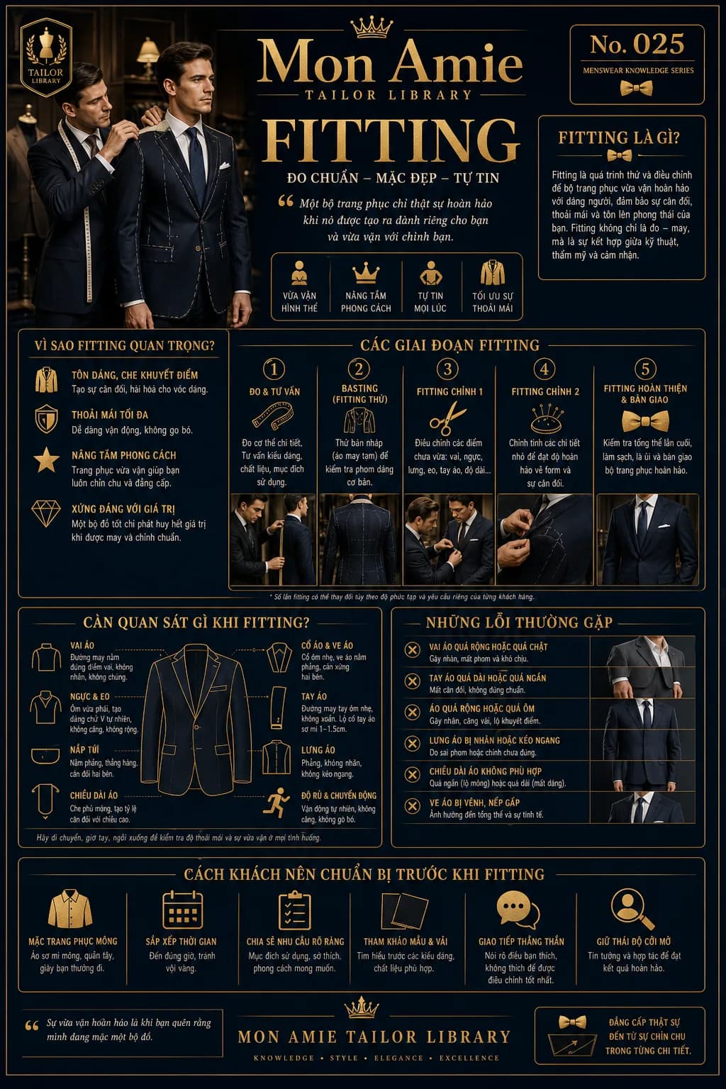 Poster Tailor Library số 25 của Mon Amie về Fitting: định nghĩa, 5 giai đoạn fitting, các điểm cần quan sát và lỗi thường gặp khi thử vest