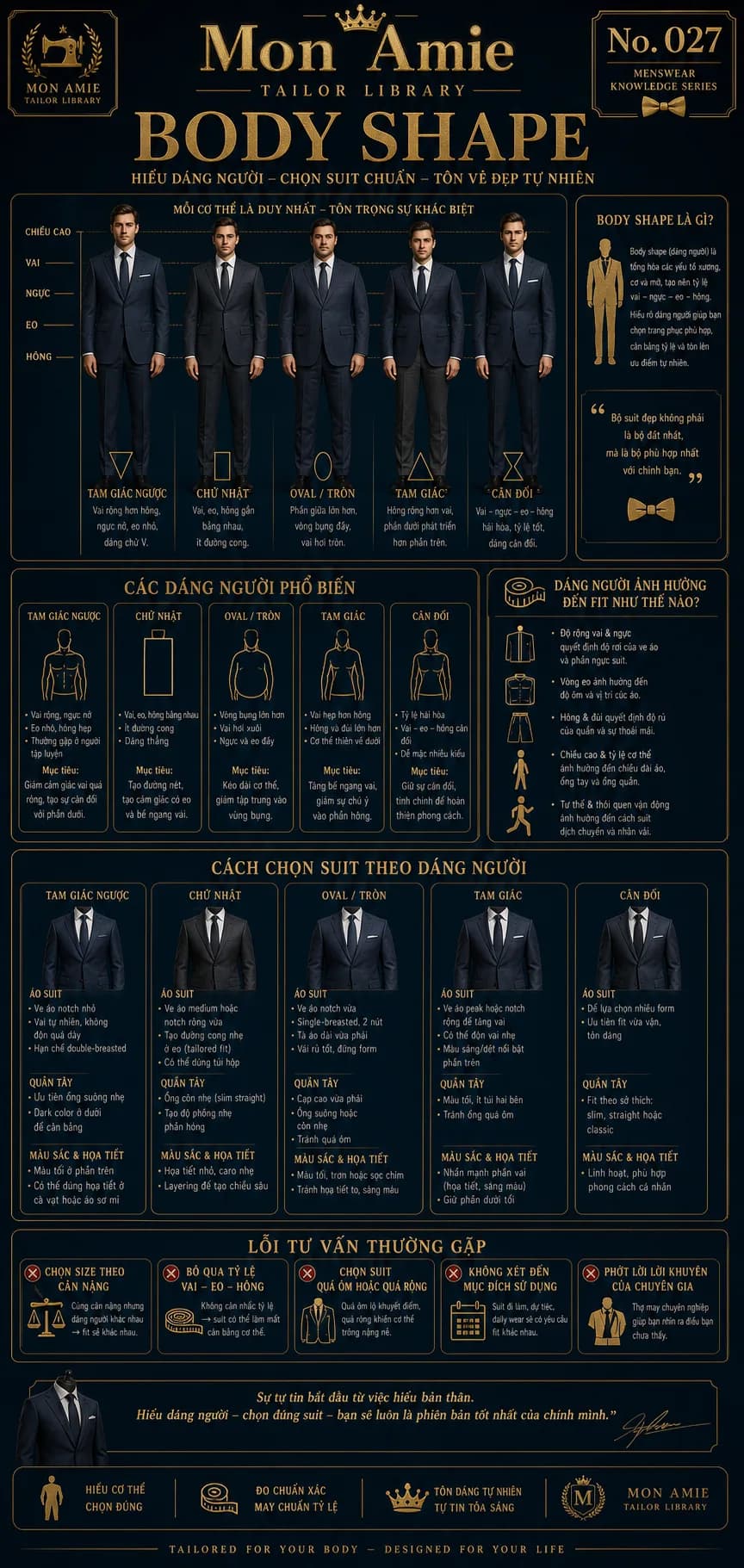Poster Tailor Library số 27 của Mon Amie về Body Shape: 5 dáng người phổ biến và cách chọn suit tương ứng