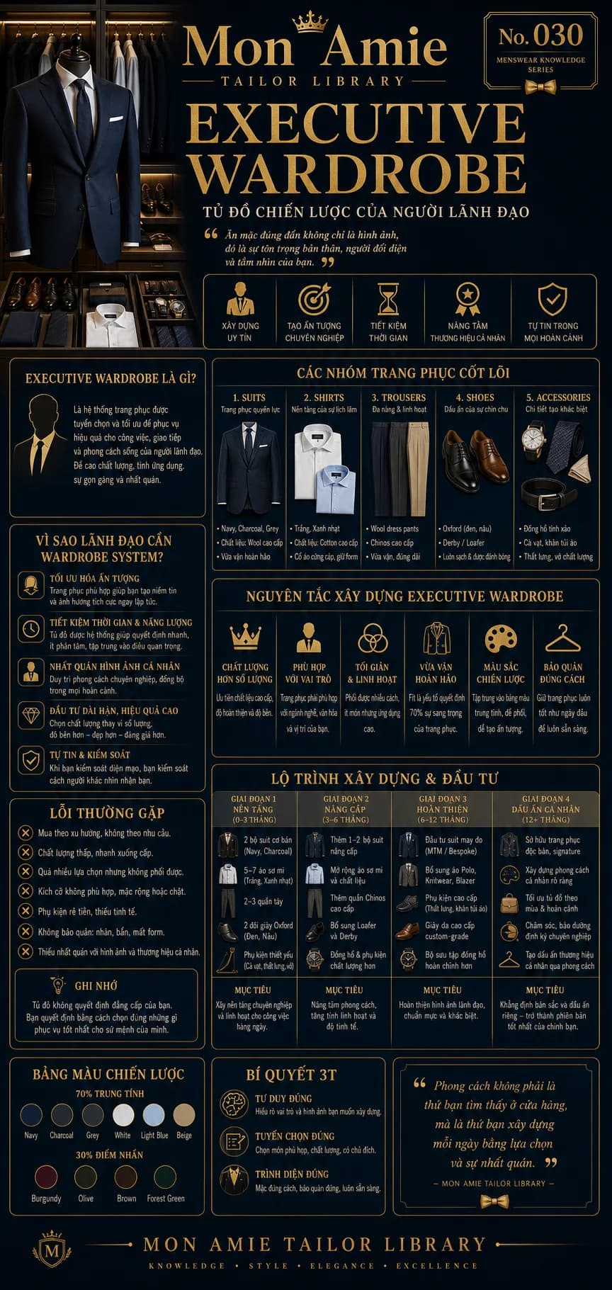 Poster Tailor Library số 30 của Mon Amie về Executive Wardrobe: hệ thống tủ đồ chiến lược của người lãnh đạo với 5 nhóm trang phục cốt lõi và lộ trình đầu tư 4 giai đoạn
