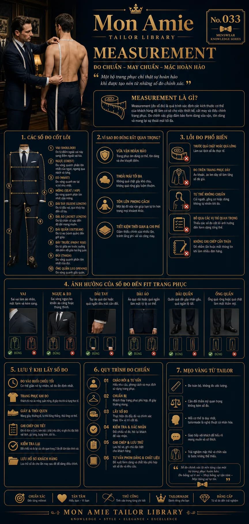 Poster Tailor Library số 33 của Mon Amie về Measurement: 10 số đo cốt lõi, lỗi đo phổ biến và quy trình đo chuẩn khi may vest