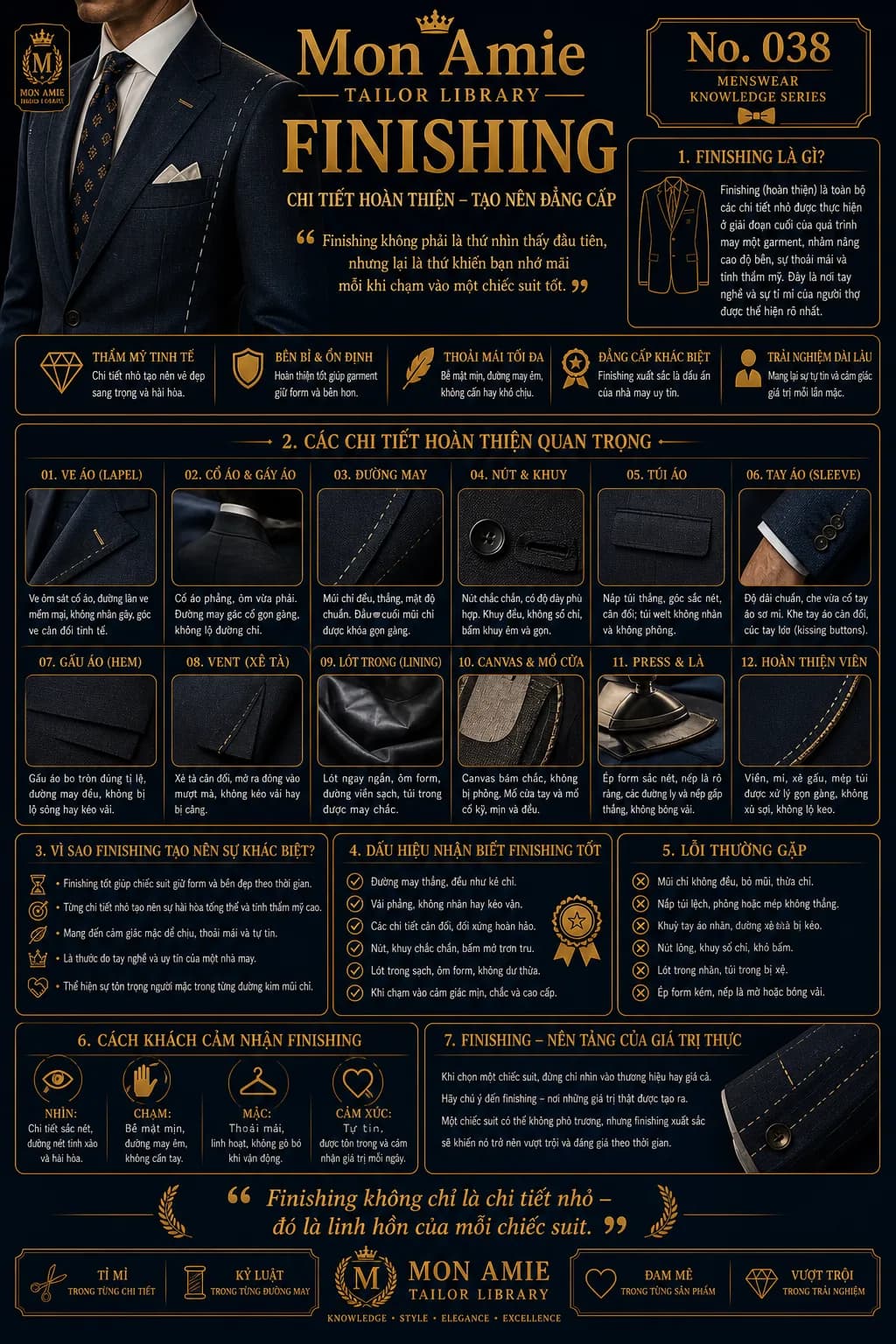 Poster Tailor Library số 38 của Mon Amie về Finishing: 12 chi tiết hoàn thiện quan trọng của một bộ suit