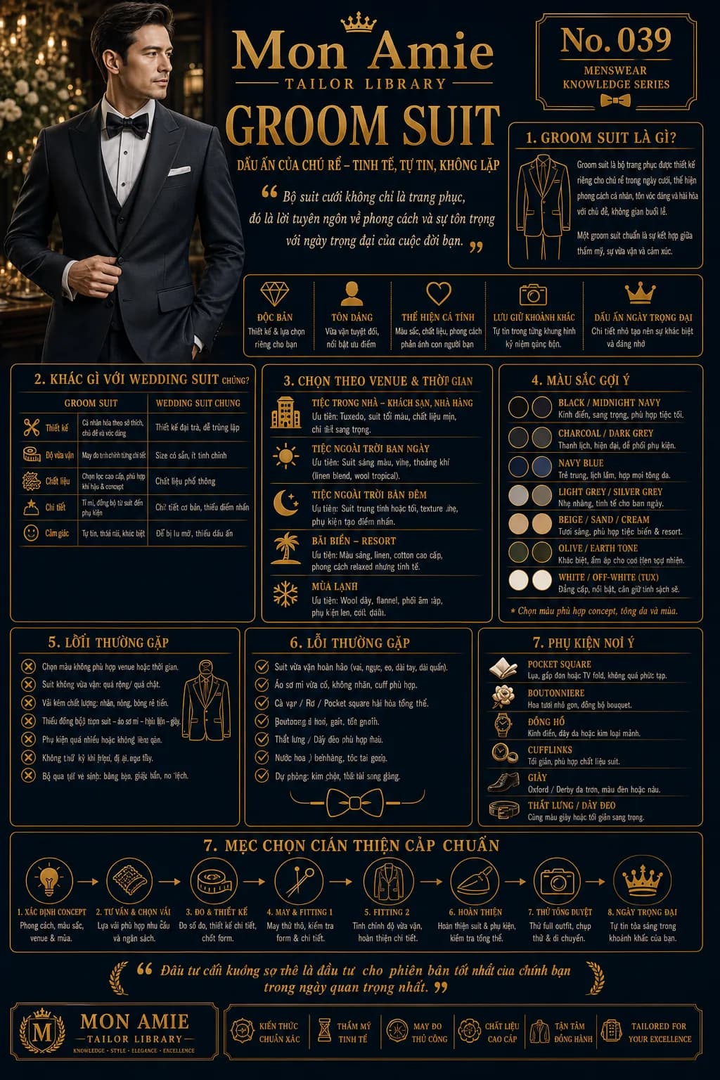 Poster Tailor Library số 39 của Mon Amie về Groom Suit: định nghĩa, cách chọn theo venue, màu sắc gợi ý và quy trình 8 bước hoàn thiện vest cưới chú rể