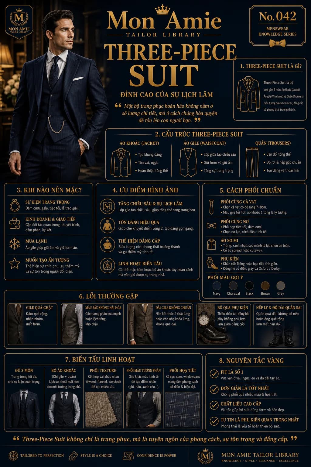 Poster Tailor Library số 42 của Mon Amie về Three Piece Suit: cấu trúc ba mảnh, cách phối chuẩn, lỗi thường gặp và nguyên tắc vàng khi mặc