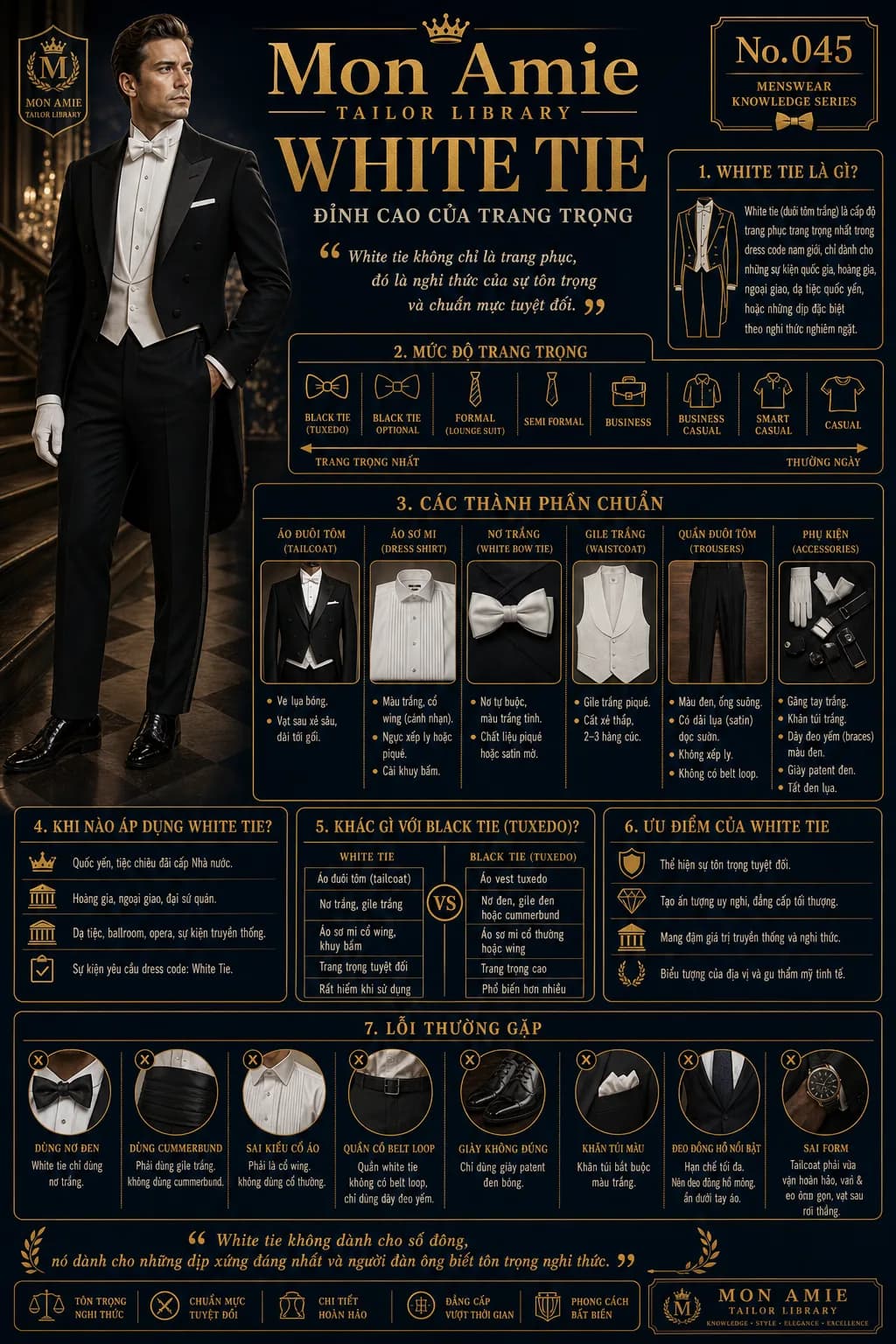 Poster Tailor Library số 45 của Mon Amie về White Tie: thành phần chuẩn, thang trang trọng, so sánh với black tie và các lỗi thường gặp