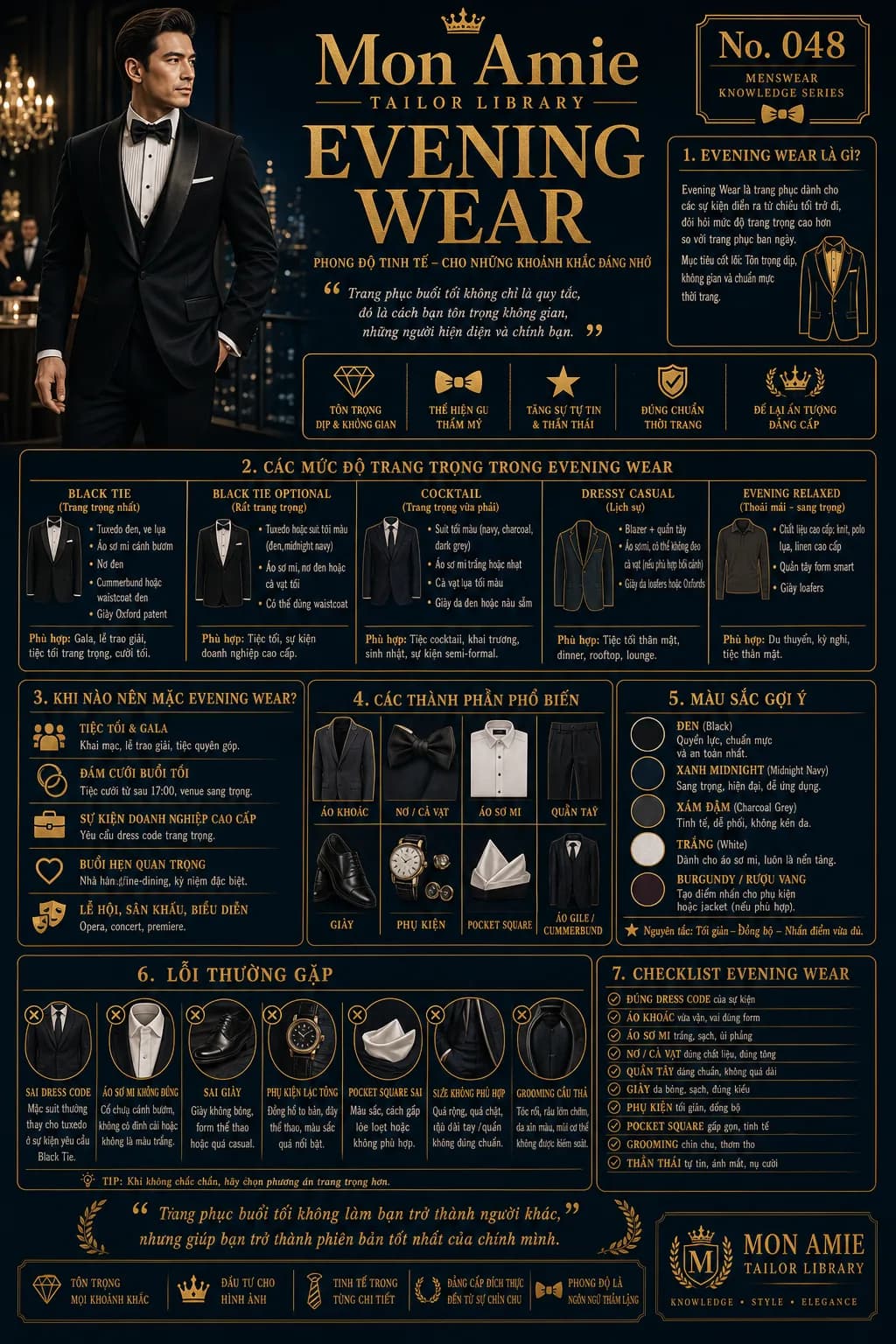 Poster Tailor Library số 48 của Mon Amie về Evening Wear: các mức độ trang trọng, thành phần, màu sắc và checklist trang phục buổi tối cho nam
