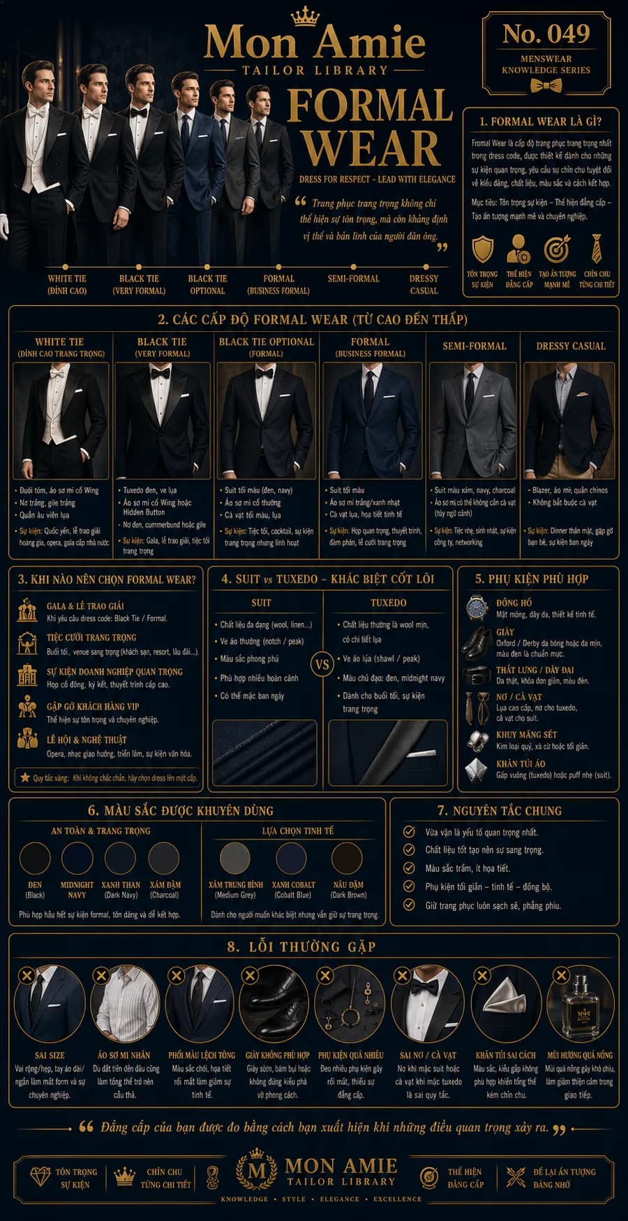 Poster Tailor Library số 49 của Mon Amie về Formal Wear: 6 cấp độ trang phục trang trọng, suit vs tuxedo, phụ kiện và lỗi thường gặp