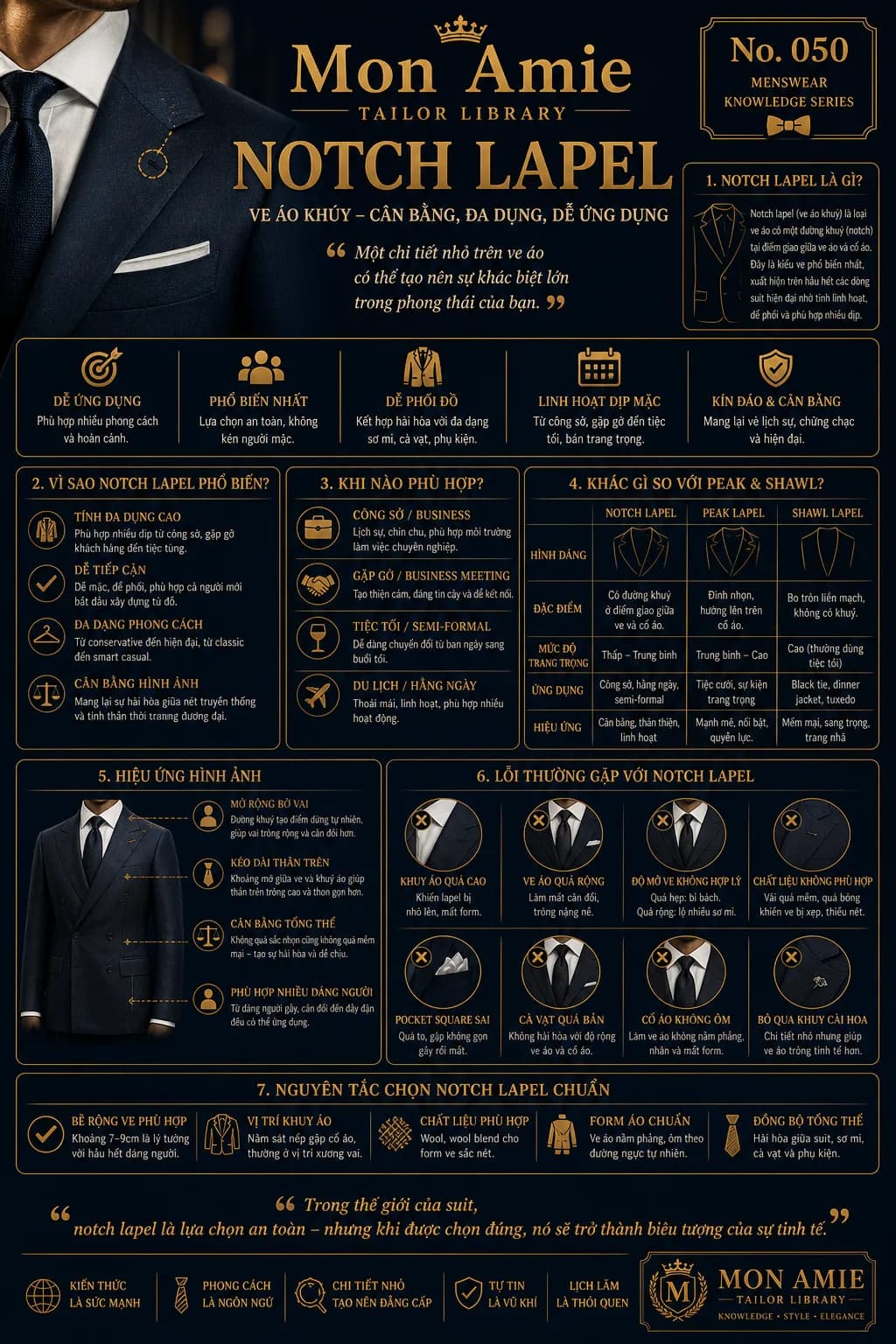 Poster Tailor Library số 50 của Mon Amie về Notch Lapel: định nghĩa, so sánh với peak và shawl lapel, lỗi thường gặp và nguyên tắc chọn ve áo chuẩn