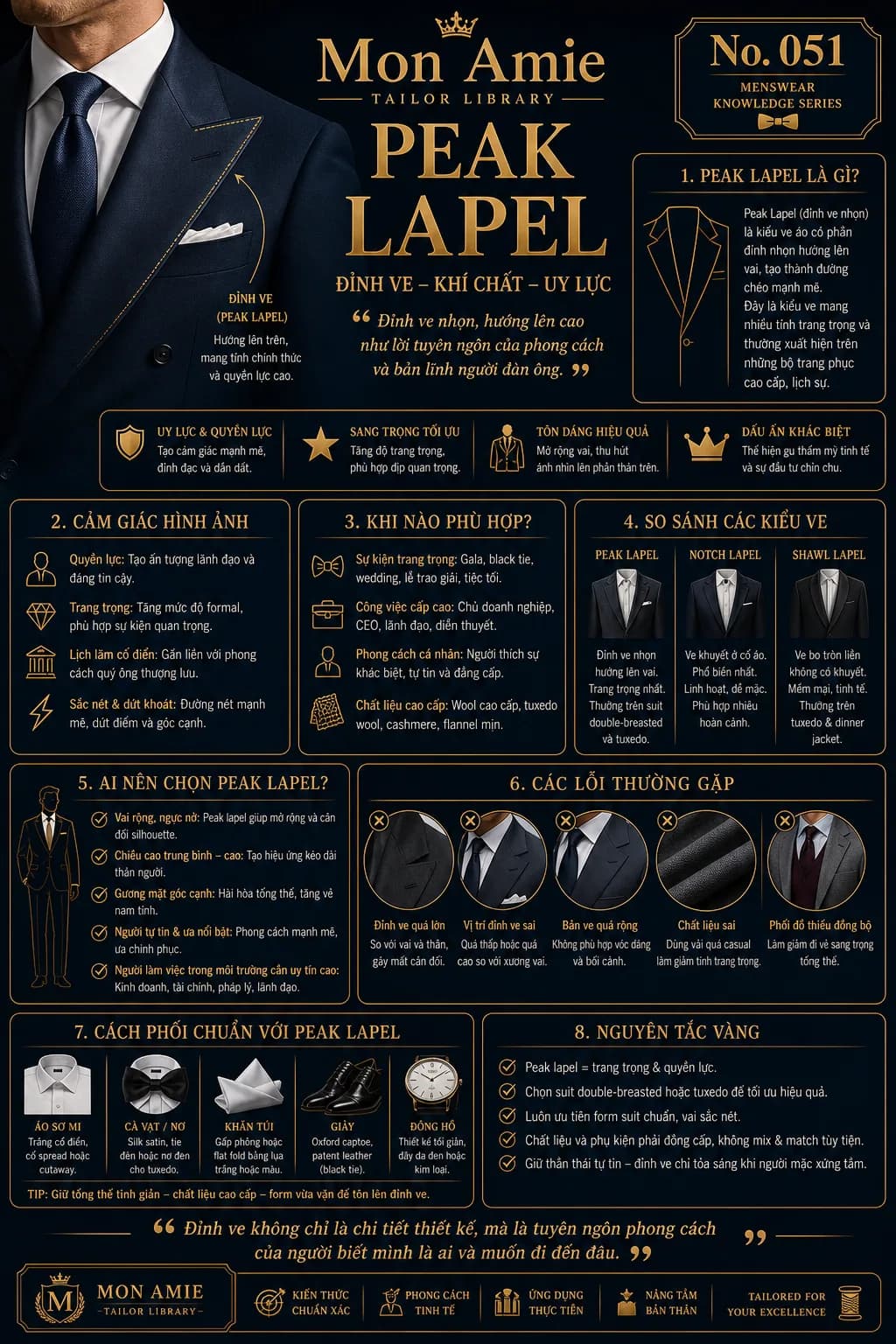 Poster Tailor Library số 51 của Mon Amie về Peak Lapel: định nghĩa, so sánh các kiểu ve, ai nên chọn và cách phối chuẩn
