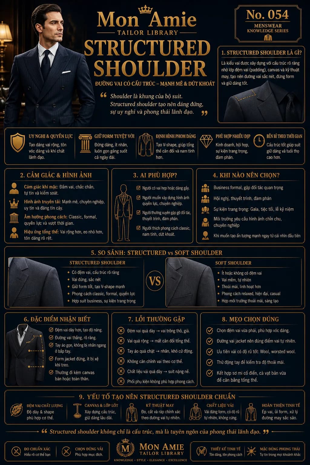 Poster Tailor Library số 54 của Mon Amie về Structured Shoulder: định nghĩa, so sánh với soft shoulder và mẹo chọn đường vai có cấu trúc