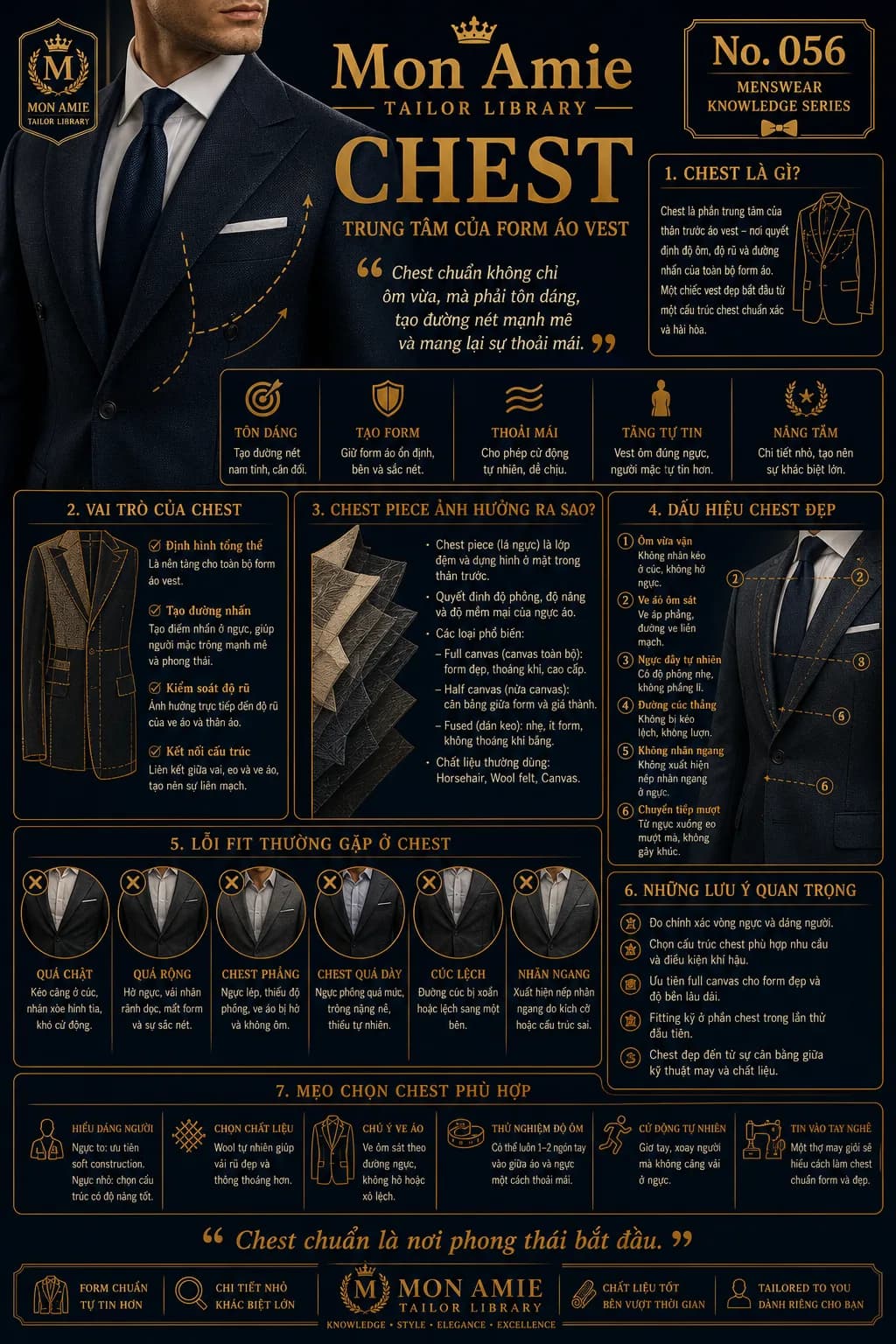 Poster Tailor Library số 56 của Mon Amie về Chest: vai trò của phần ngực áo, chest piece, dấu hiệu chest đẹp và các lỗi fit thường gặp