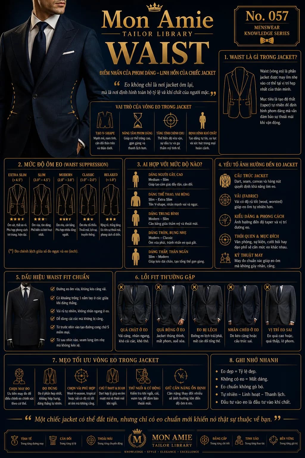 Poster Tailor Library số 57 của Mon Amie về Waist: vai trò vòng eo, mức độ ôm eo, lỗi fit thường gặp và mẹo tối ưu eo jacket