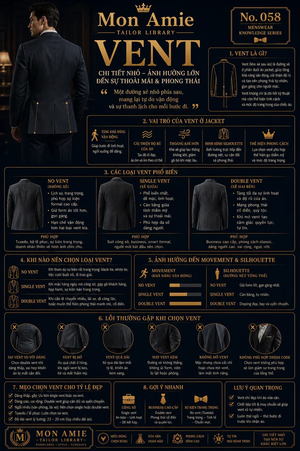 Poster Tailor Library số 58 của Mon Amie về VENT: các loại khe xẻ sau áo jacket, cách chọn theo dáng người và lỗi thường gặp
