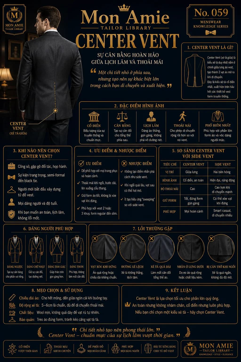 Poster Tailor Library số 59 của Mon Amie về Center Vent: đặc điểm, so sánh với side vent, lỗi thường gặp và mẹo chọn kiểu xẻ tà giữa