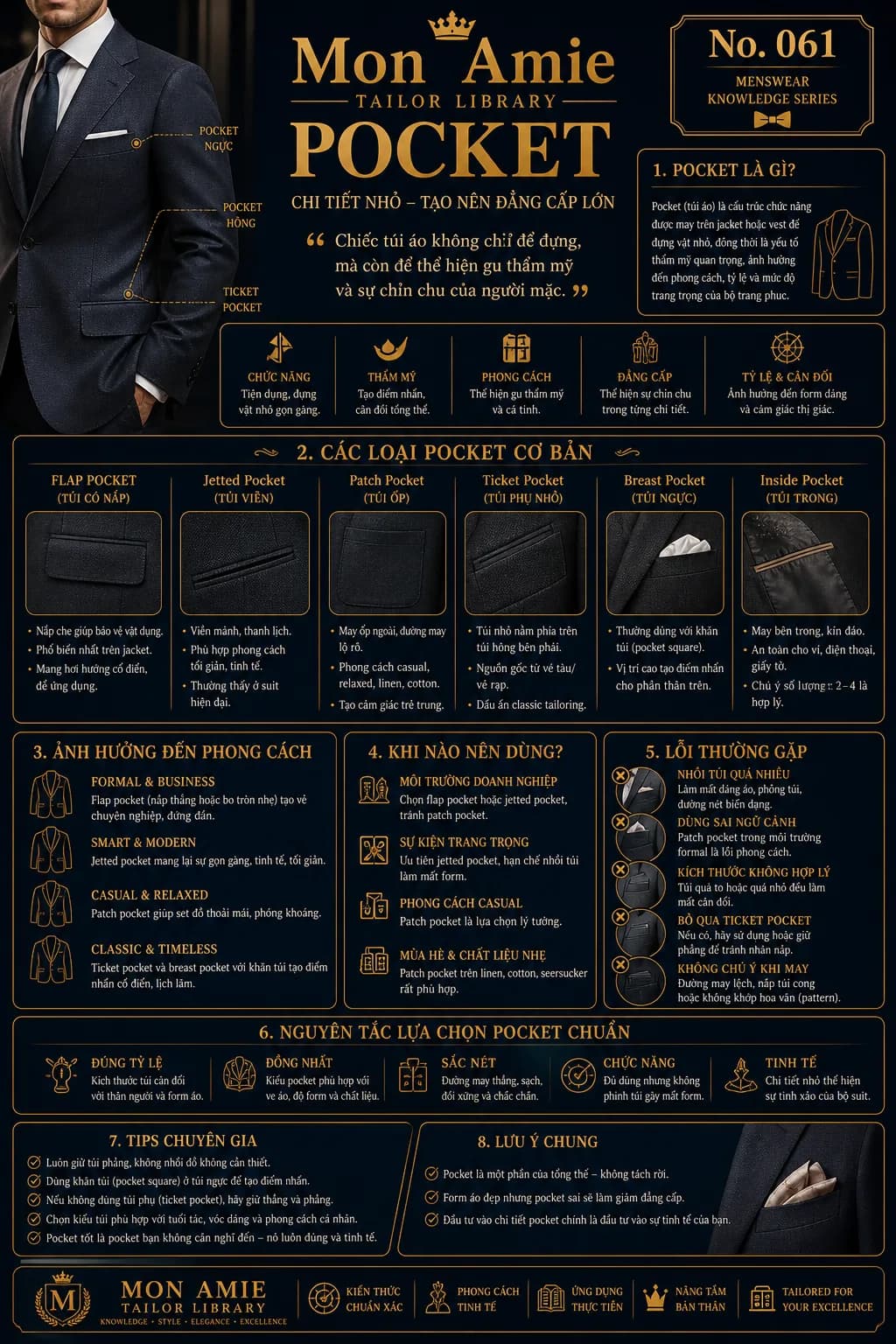 Poster Tailor Library số 61 của Mon Amie về Pocket: các loại túi áo vest, ảnh hưởng phong cách và nguyên tắc lựa chọn