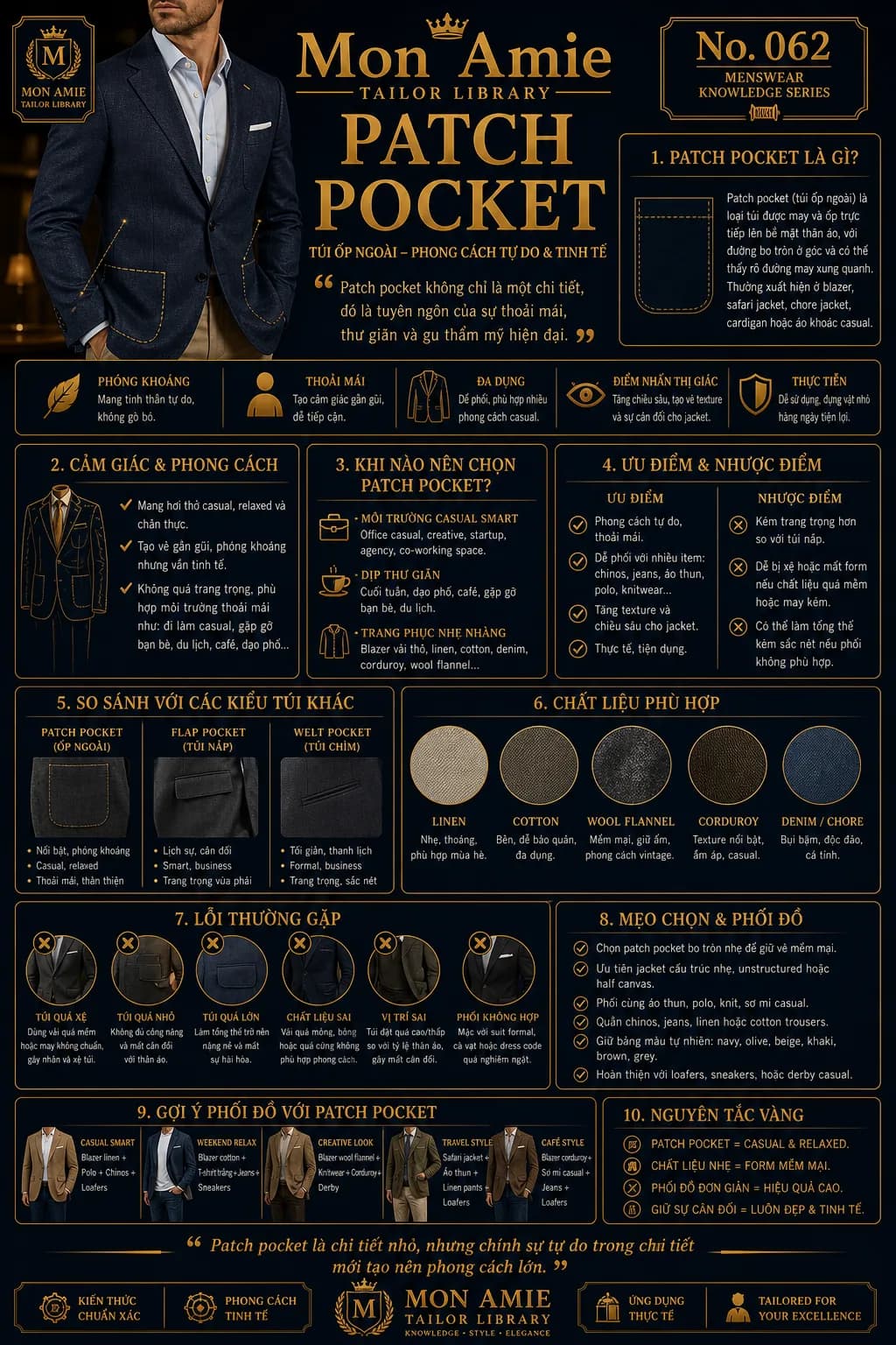 Poster Tailor Library số 62 của Mon Amie về Patch Pocket: định nghĩa túi ốp ngoài, so sánh với flap và welt pocket, chất liệu và cách phối đồ