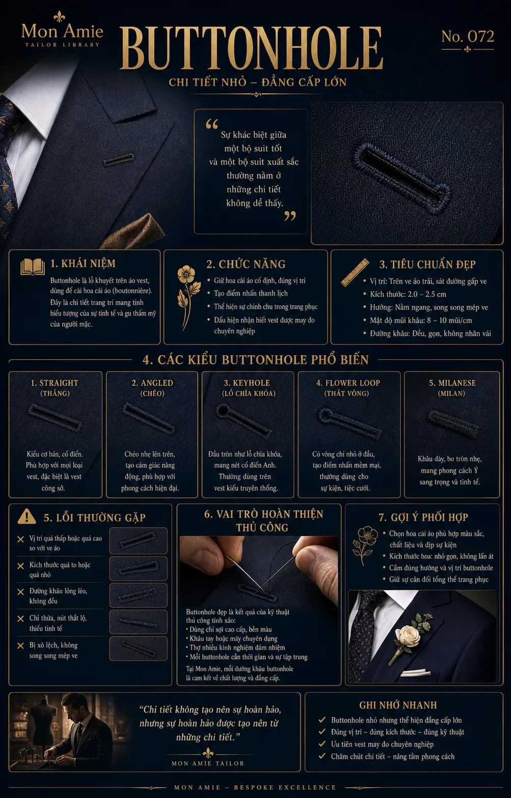 Poster Tailor Library số 72 của Mon Amie về Button Hole: khái niệm, chức năng, tiêu chuẩn đẹp và 5 kiểu buttonhole phổ biến