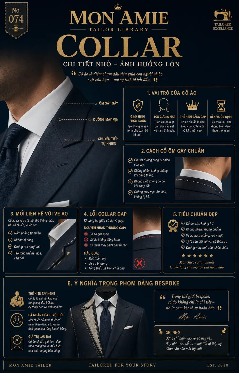 Poster Tailor Library số 74 của Mon Amie về Collar: vai trò cổ áo vest, chuẩn cổ ôm gáy, lỗi collar gap và ý nghĩa trong phom dáng bespoke