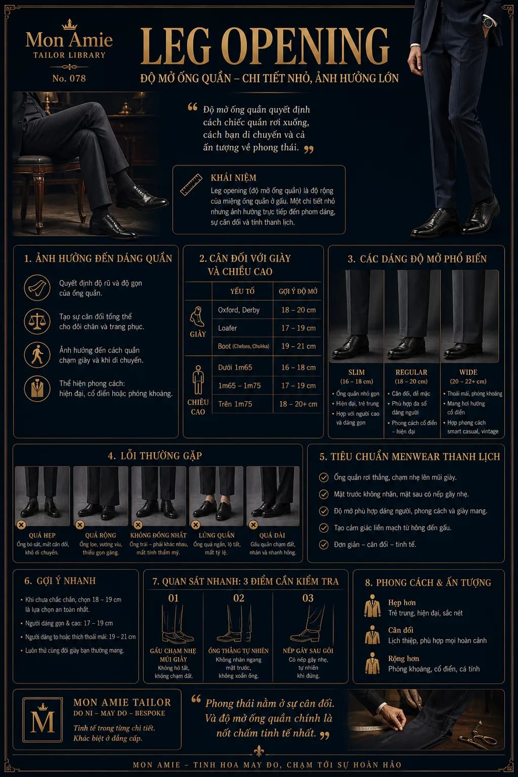 Poster Tailor Library số 78 của Mon Amie về Leg Opening: khái niệm độ mở ống quần, bảng gợi ý theo giày và chiều cao, các lỗi thường gặp