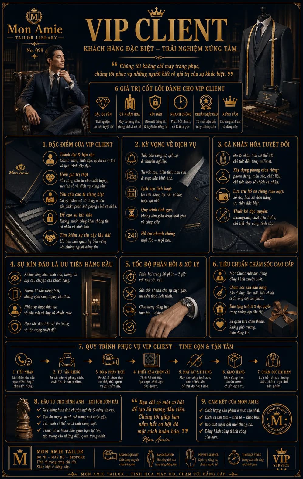 Poster Tailor Library số 99 của Mon Amie về VIP CLIENT: sáu giá trị cốt lõi, kỳ vọng dịch vụ và quy trình phục vụ khách hàng đặc biệt