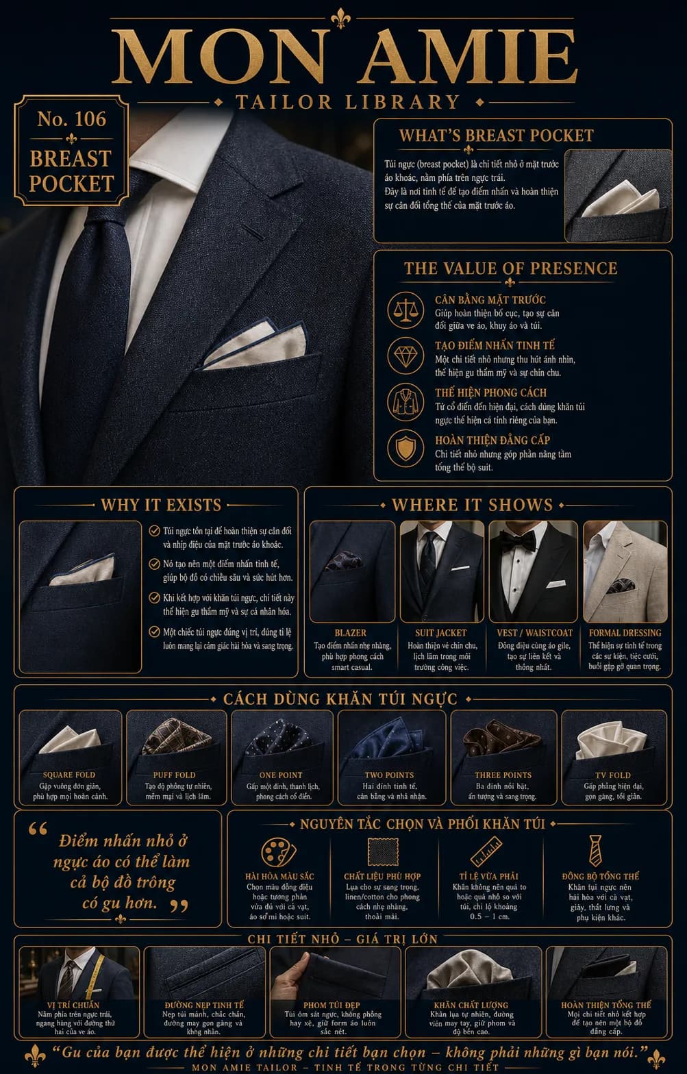 Poster Tailor Library số 106 của Mon Amie về Breast Pocket: túi ngực áo vest, vai trò, các kiểu gấp khăn túi và nguyên tắc phối