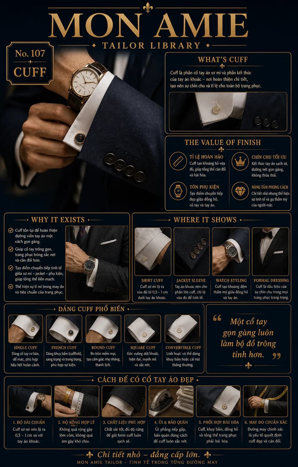 Poster Tailor Library số 107 của Mon Amie về Cuff: định nghĩa cổ tay áo, các dáng cuff phổ biến và cách để có cổ tay áo đẹp