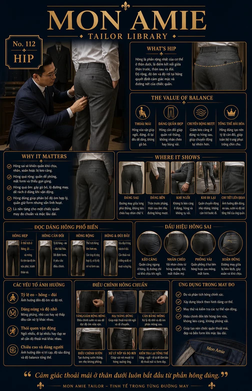 Poster Tailor Library số 112 của Mon Amie về Hip: nghệ nhân kiểm tra độ ôm hông quần âu và các dáng hông phổ biến