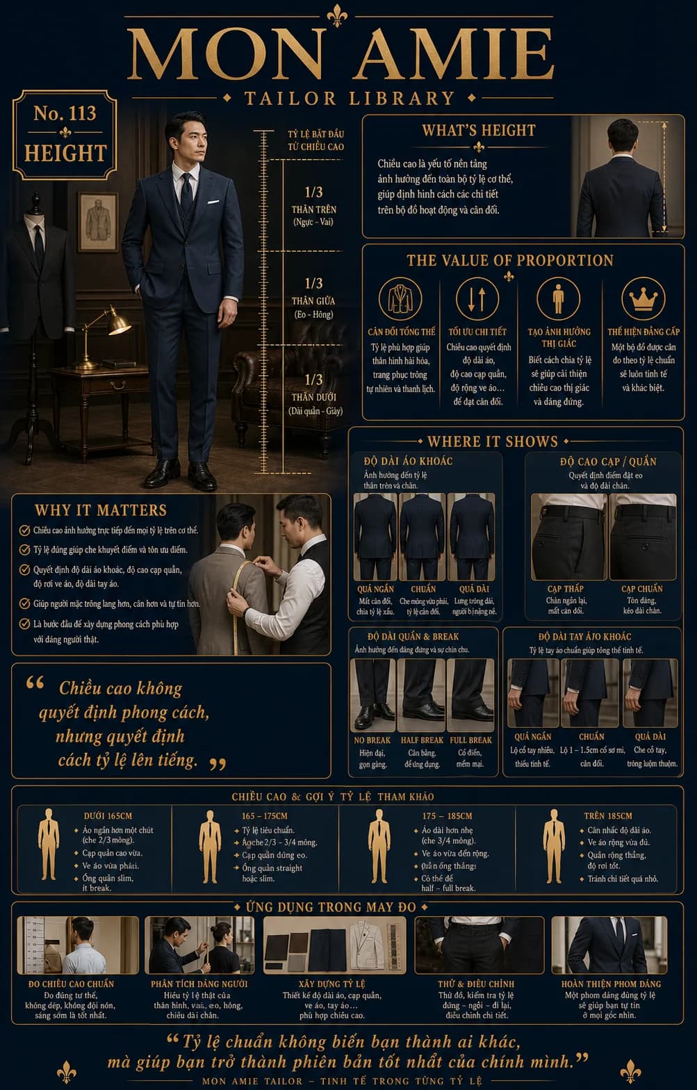 Poster Tailor Library số 113 của Mon Amie về Height: tỷ lệ ba phần cơ thể và gợi ý tỷ lệ suit theo từng khung chiều cao