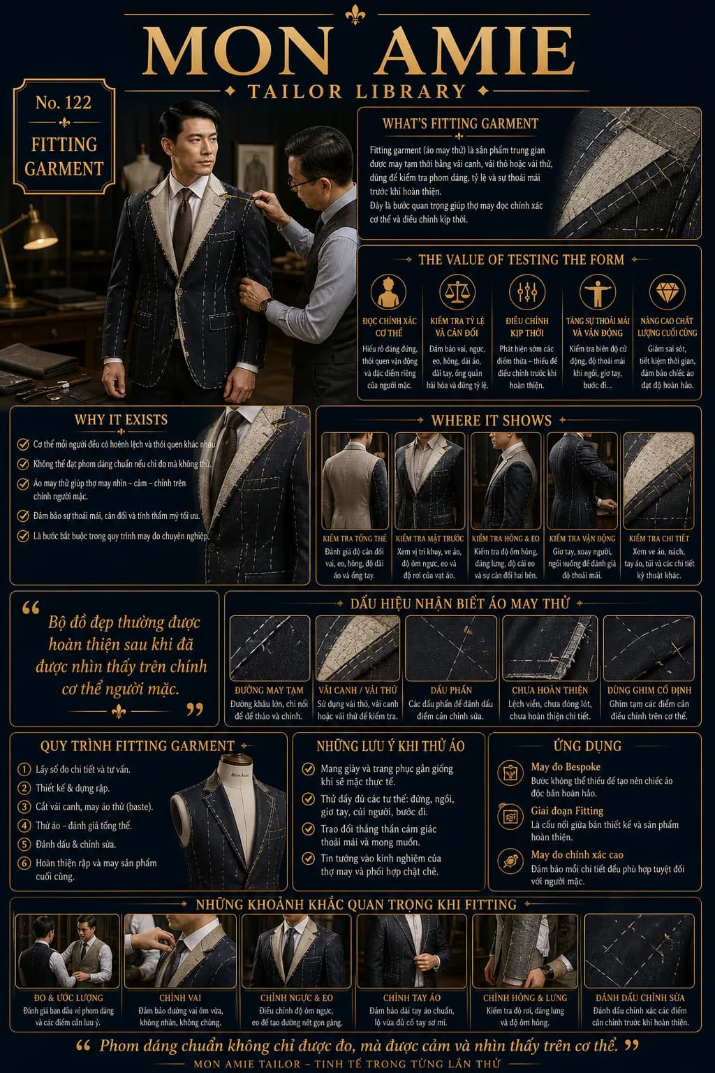 Poster Tailor Library số 122 của Mon Amie về fitting garment: nghệ nhân chỉnh áo may thử trên người khách