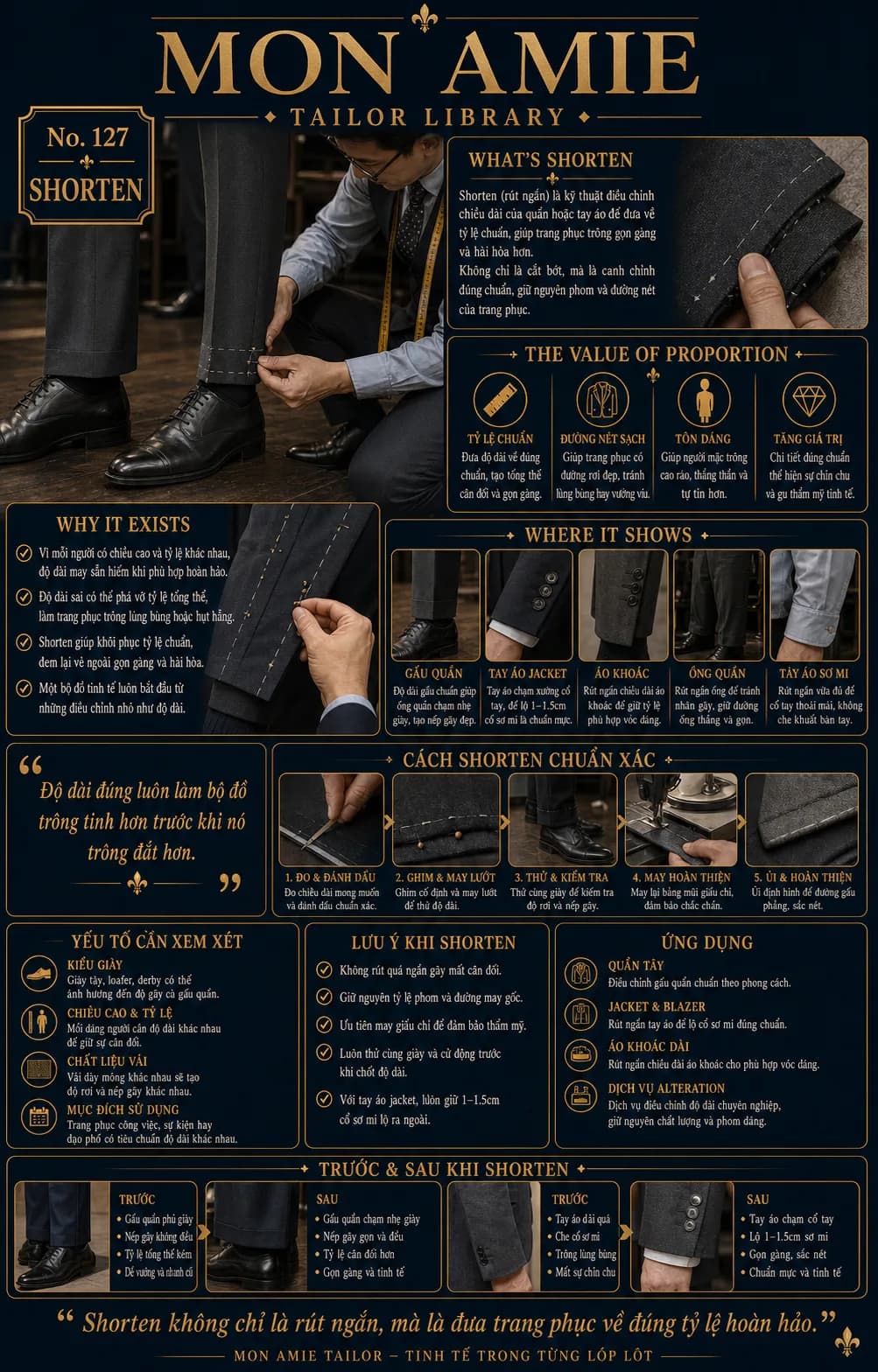Poster Tailor Library số 127 của Mon Amie về Shorten: nghệ nhân ghim đánh dấu gấu quần và các bước rút ngắn chuẩn xác