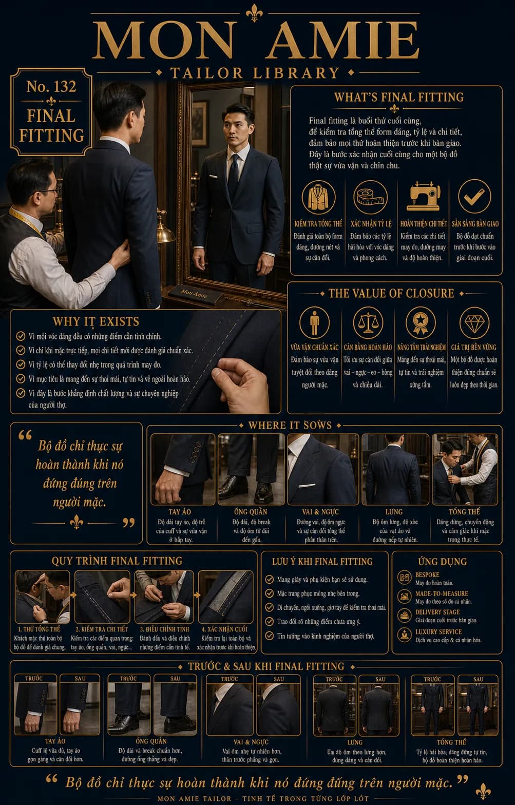 Poster Tailor Library số 132 của Mon Amie về Final Fitting: nghệ nhân chỉnh vai áo cho khách trước gương trong buổi thử cuối