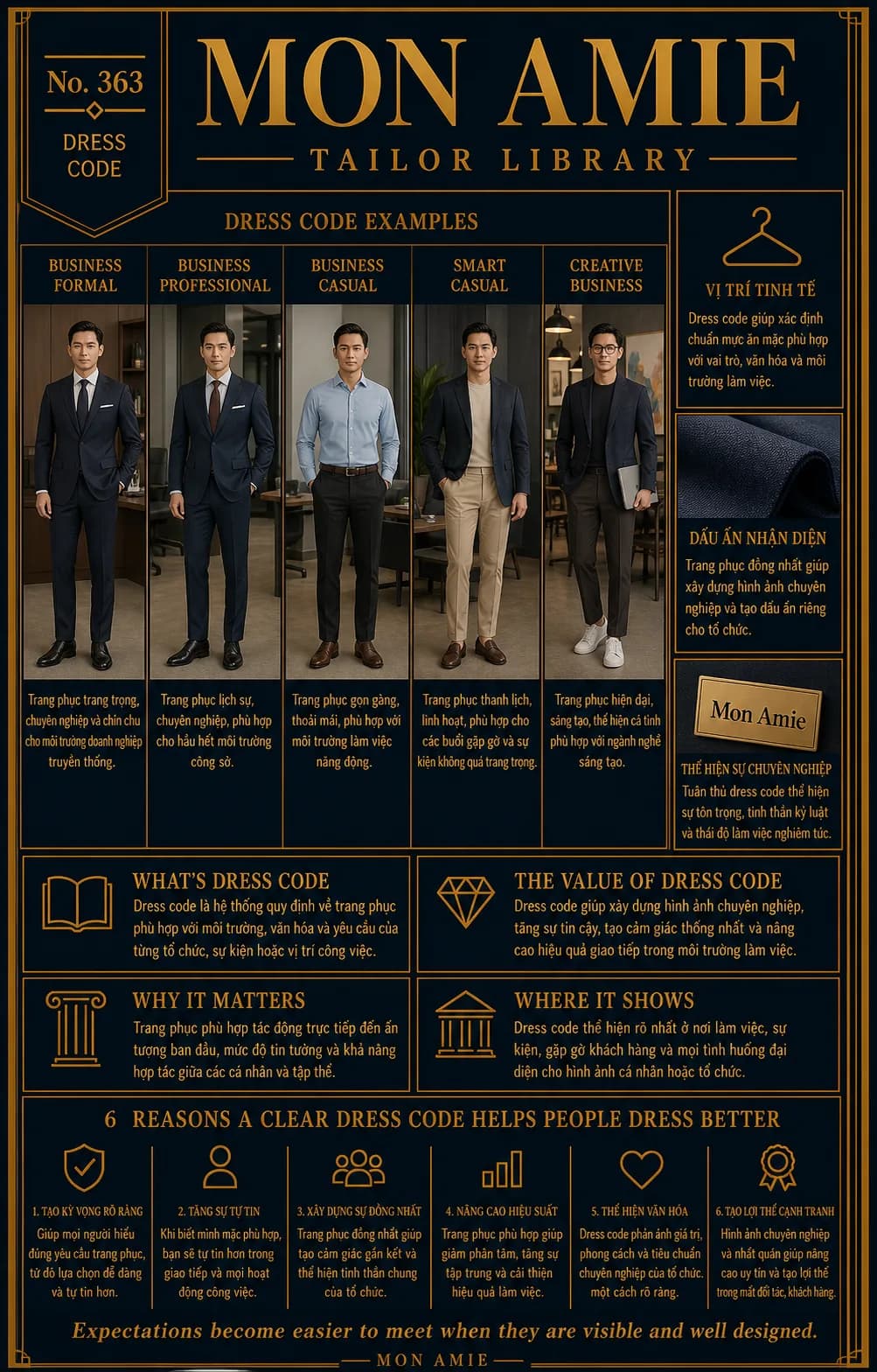 Poster Tailor Library số 363 của Mon Amie về dress code: 5 quý ông minh họa 5 chuẩn trang phục từ business formal đến creative business